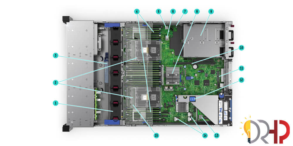 بررسی کانفیگ سرور HPE ProLiant DL380 Gen10