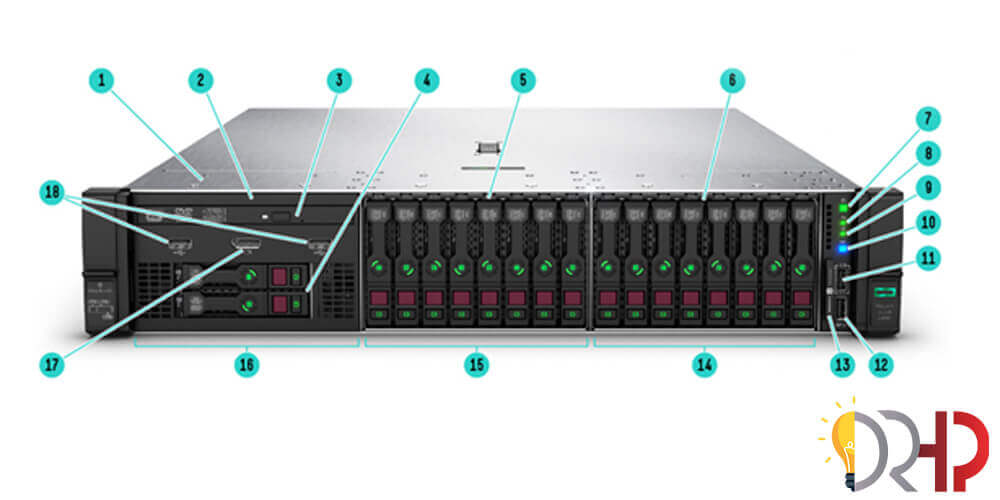بررسی کانفیگ سرور HPE ProLiant DL380 Gen10