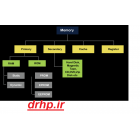 ماشین مجازی VM چیست؟