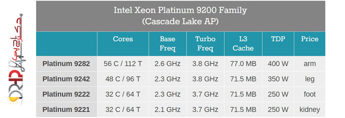 بررسی خانواده Intel Xeon Platinum 9200 از Cascade Lake-AP