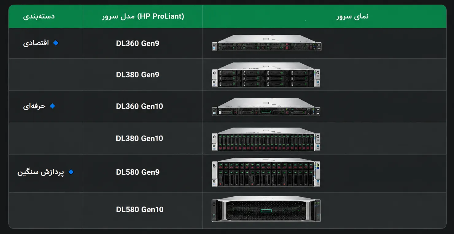 بهترین مدل‌های سرور استوک HP در ایران