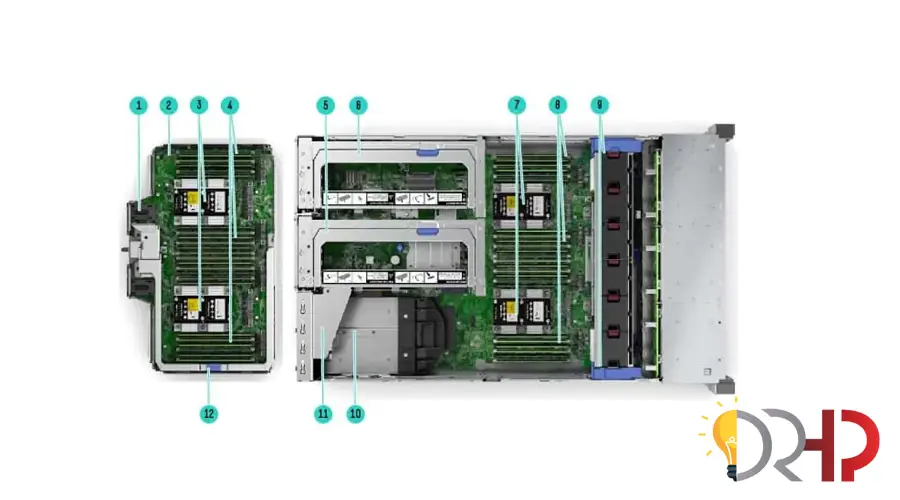 نمای داخل سرور HPE ProLiant DL580 Gen10