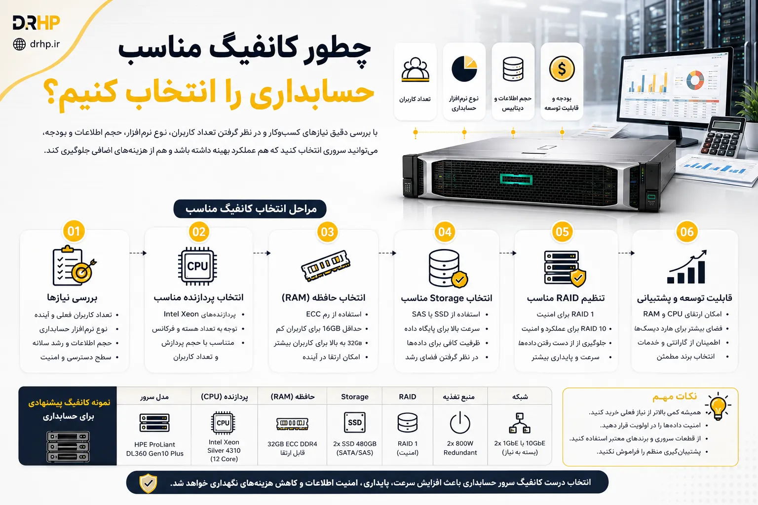 چطور کانفیگ مناسب حسابداری را انتخاب کنیم؟