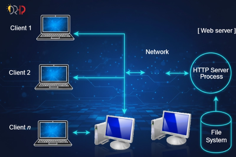 راهنمای خرید سرور hp