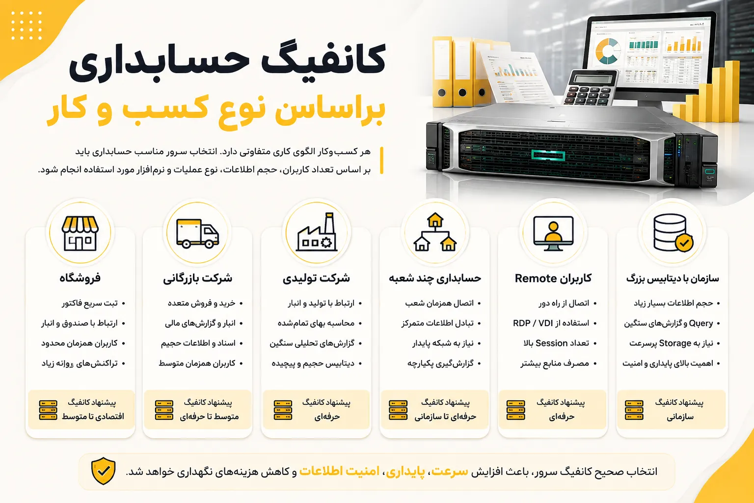 کانفیگ حسابداری براساس نوع کسب و کار