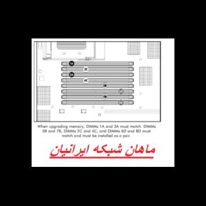 بهترین سخت افزار سرور سال 1402