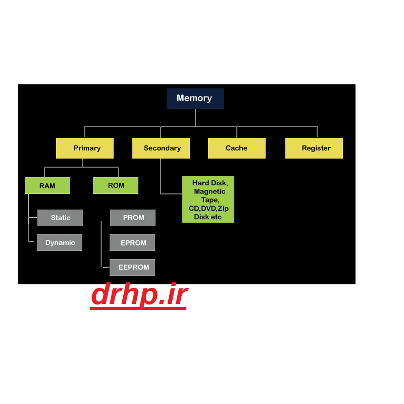 محیط نگهداری سرور اچ پی