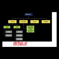 ماشین مجازی VM چیست؟