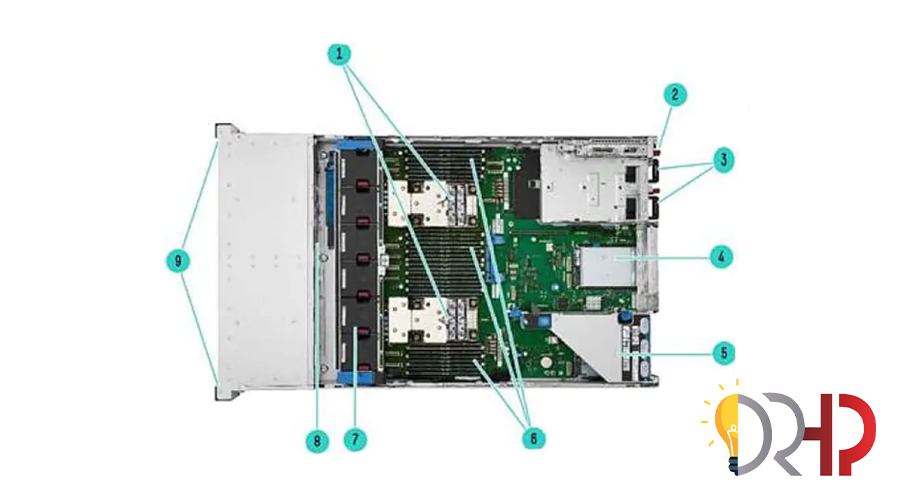 تمای داخلی سرور DL380 G12 شاسی 8SFF